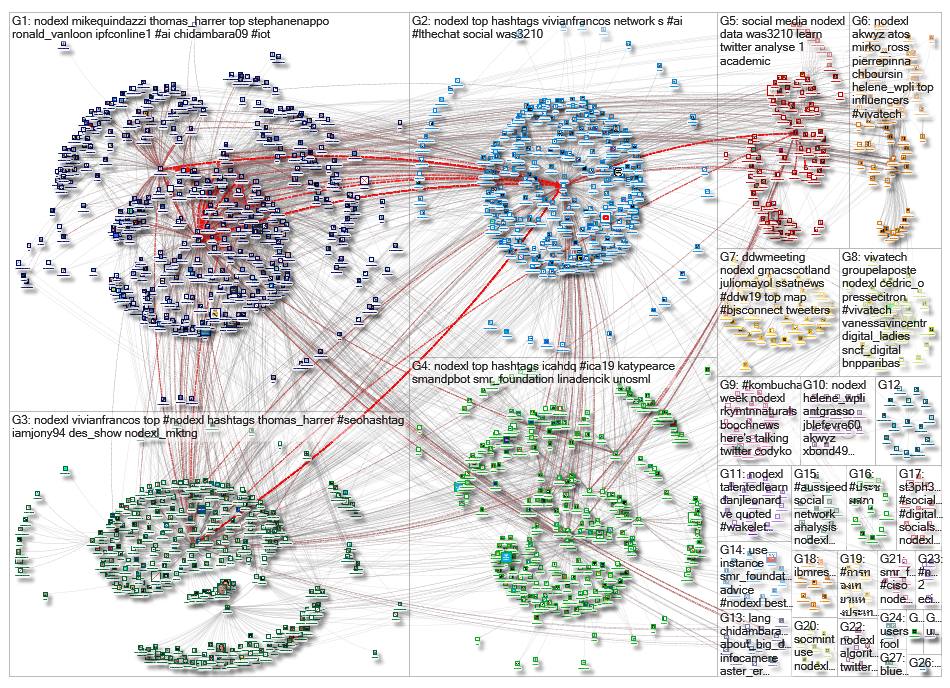 NodeXL_2019-06-05_19-53-34.xlsx