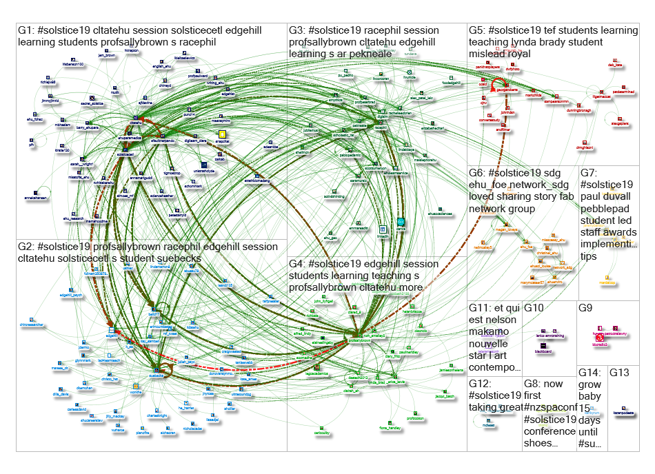 SOLSTICE19 Twitter NodeXL SNA Map and Report for Friday, 07 June 2019 at 12:16 UTC