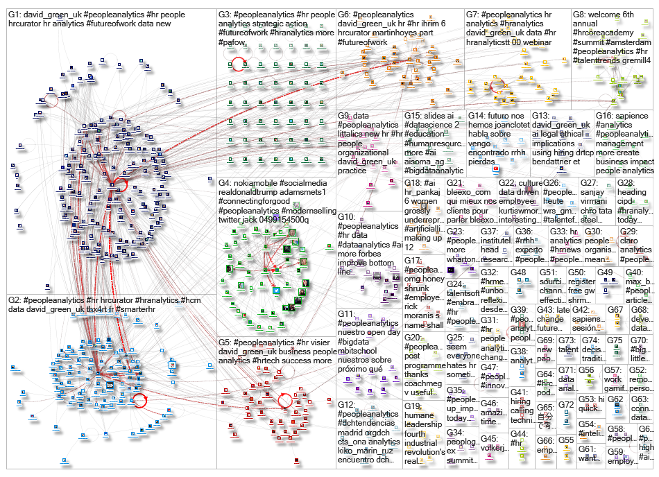 peopleanalytics_2019-06-06_20-26-17.xlsx