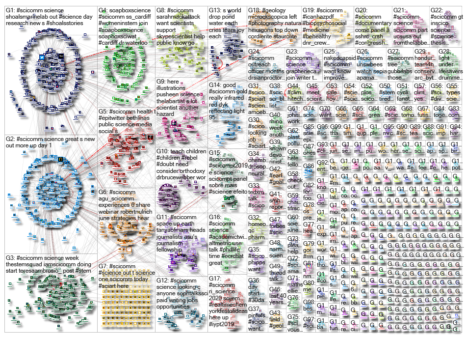 scicomm_2019-06-07_05-10-41.xlsx