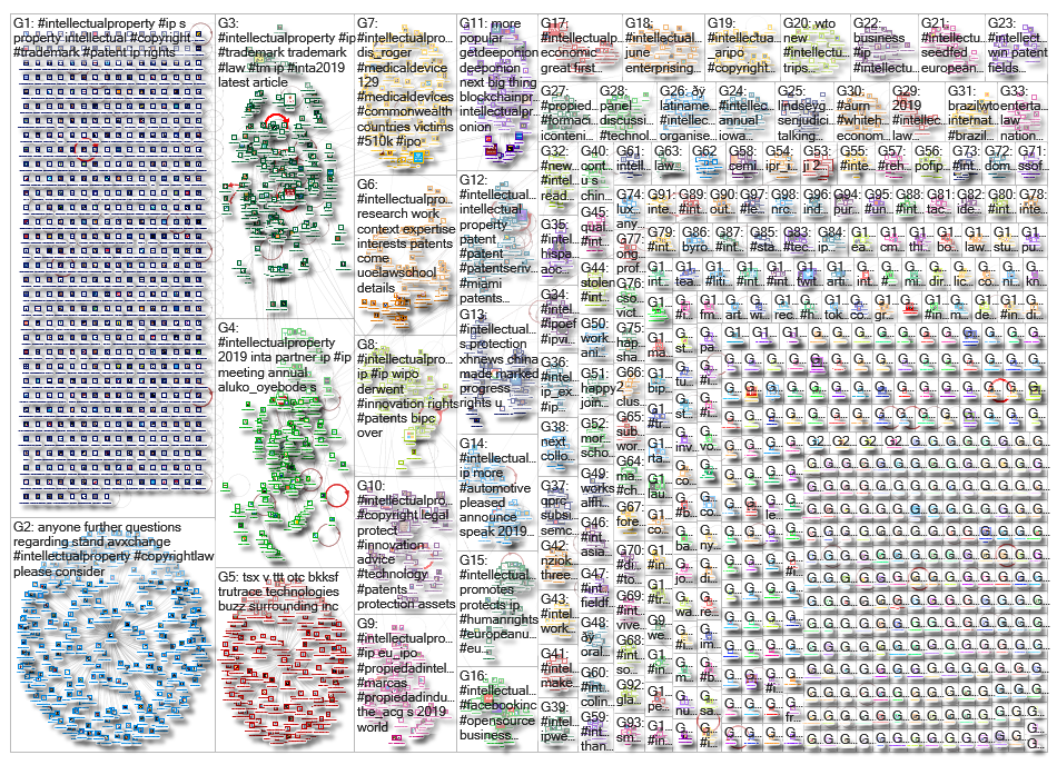 intellectualproperty_2019-06-08_10-08-02.xlsx