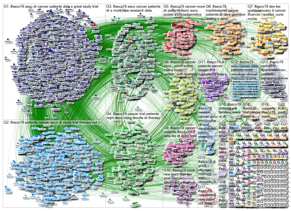 #ASCO19_2019-06-08_11-55-29.xlsx