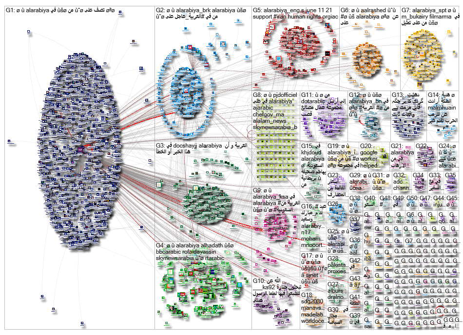 AlArabiya_2019-06-09_15-59-25.xlsx