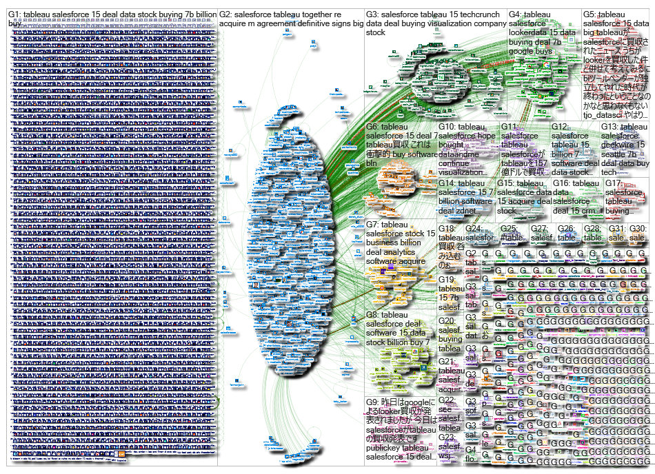 Tableau SalesForce_2019-06-10_08-55-04.xlsx