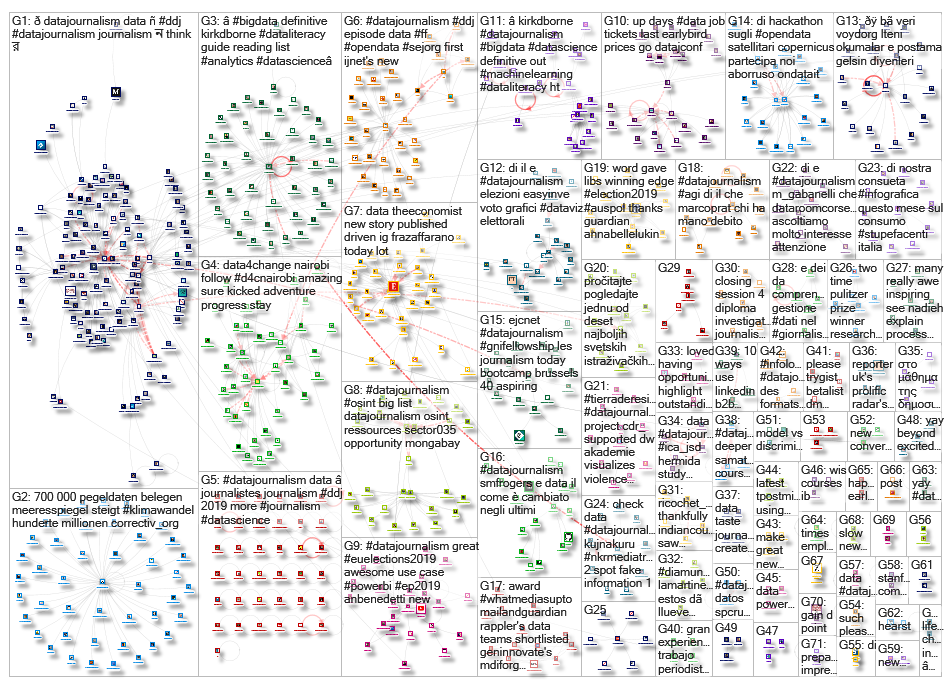 datajournalism_2019-06-10_15-40-42.xlsx