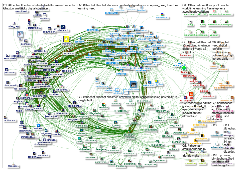 #LTHEChat_2019-06-12_15-44-00.xlsx