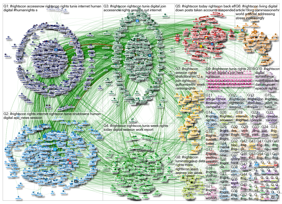 #rightscon_2019-06-13_09-02-26.xlsx