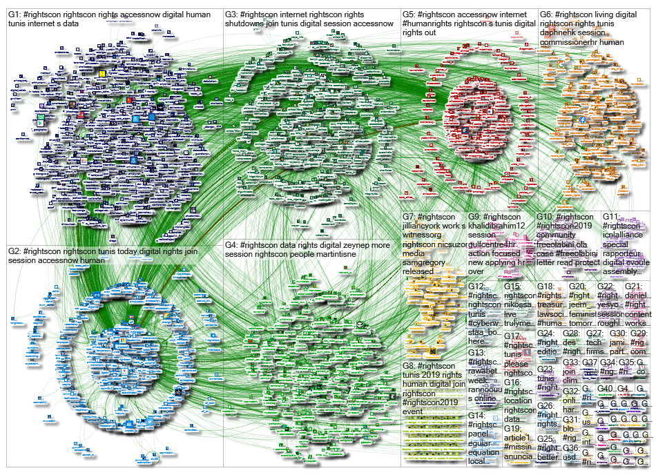 #RightsCon_2019-06-14_08-44-14.xlsx