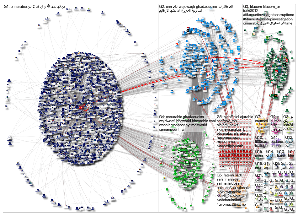 cnnarabic_2019-06-15_18-03-46.xlsx