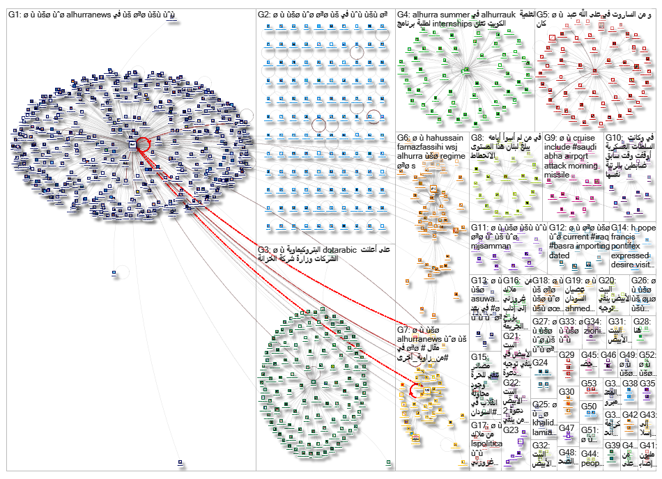 alhurra_2019-06-16_14-30-35.xlsx