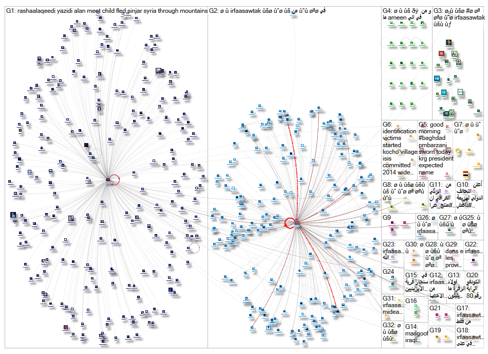 IrfaaSawtak_2019-06-16_16-34-57.xlsx