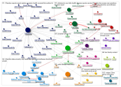 Netlytic 23andMe_Reports_Overview