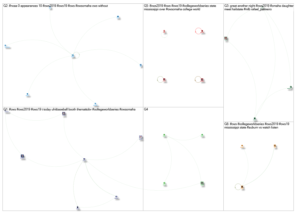 CWS CWS19 CWS2019 Twitter NodeXL SNA Map and Report for Monday, 17 June 2019 at 16:41 UTC