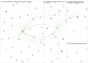 @MavRadioUNO Twitter NodeXL SNA Map and Report for Monday, 17 June 2019 at 17:10 UTC