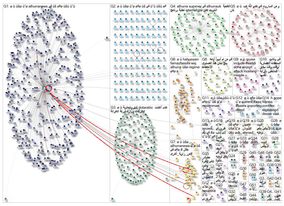 alhurra_2019-06-17_14-30-35.xlsx