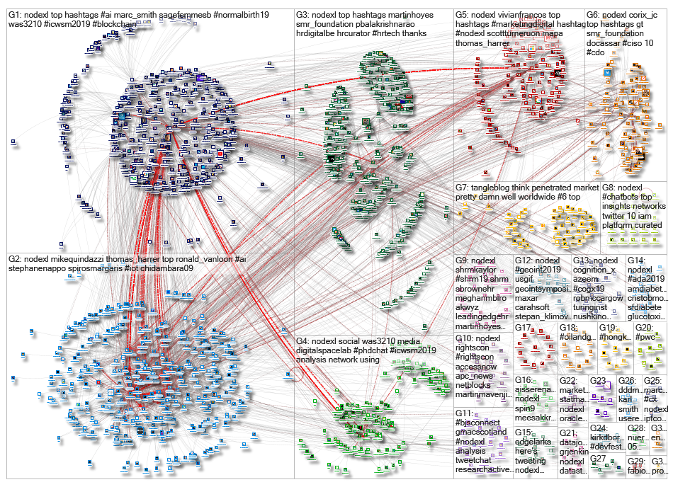 NodeXL_2019-06-17_19-53-33.xlsx