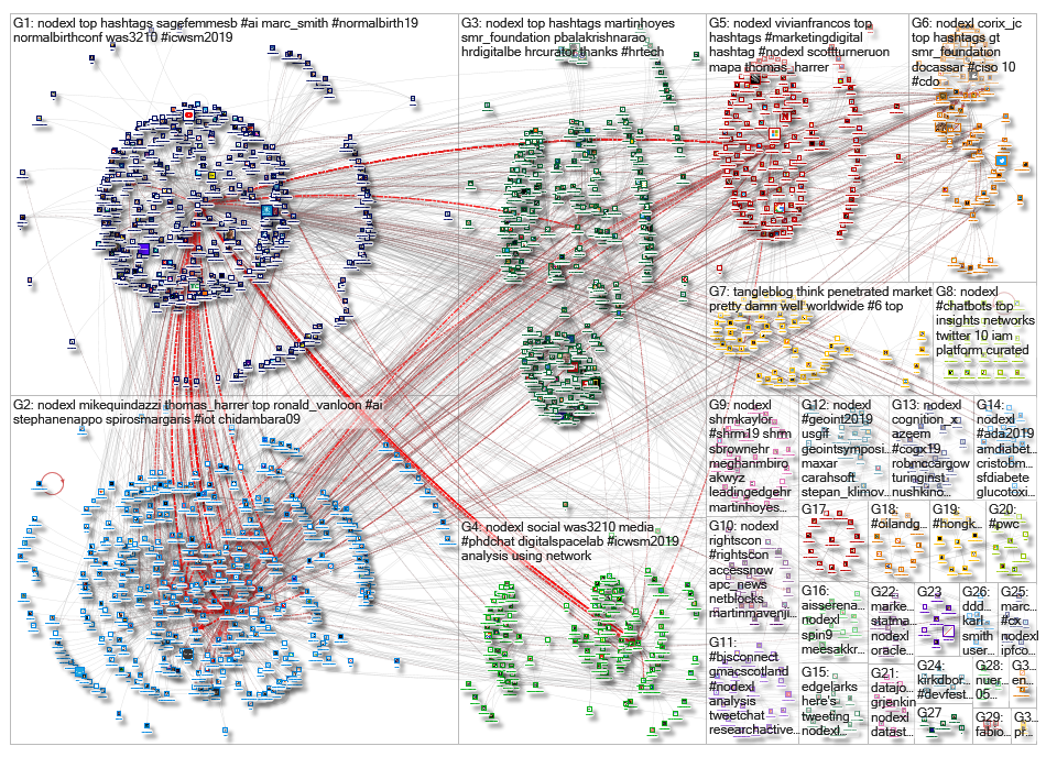 NodeXL_2019-06-18_19-53-34.xlsx