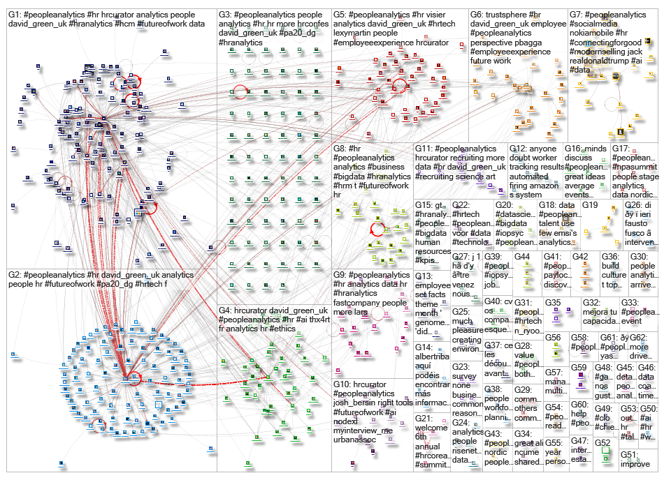 peopleanalytics_2019-06-18_20-26-16.xlsx