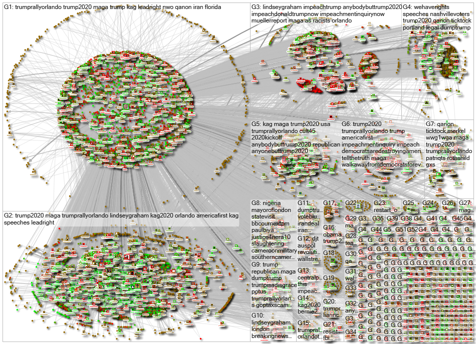 @realdonaldtrump lang:en Sentiment VizTwitter NodeXL Report, 19 June 2019 at 07:32 UTC