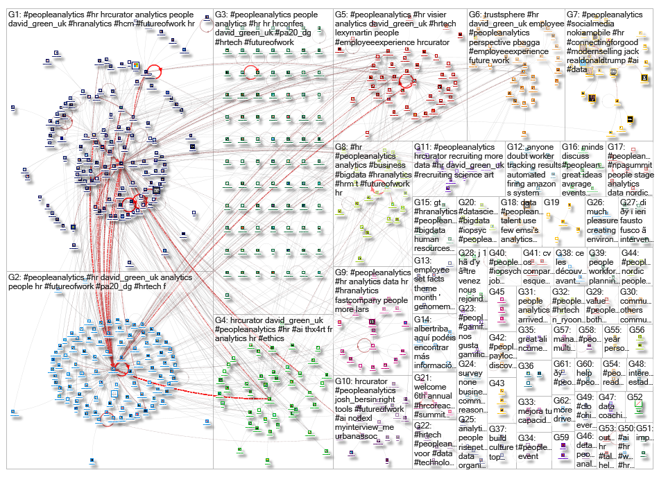 peopleanalytics_2019-06-19_20-26-16.xlsx