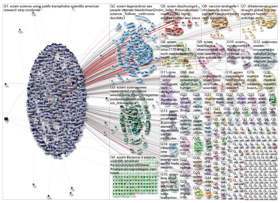 sciam_2019-06-20_03-48-55.xlsx