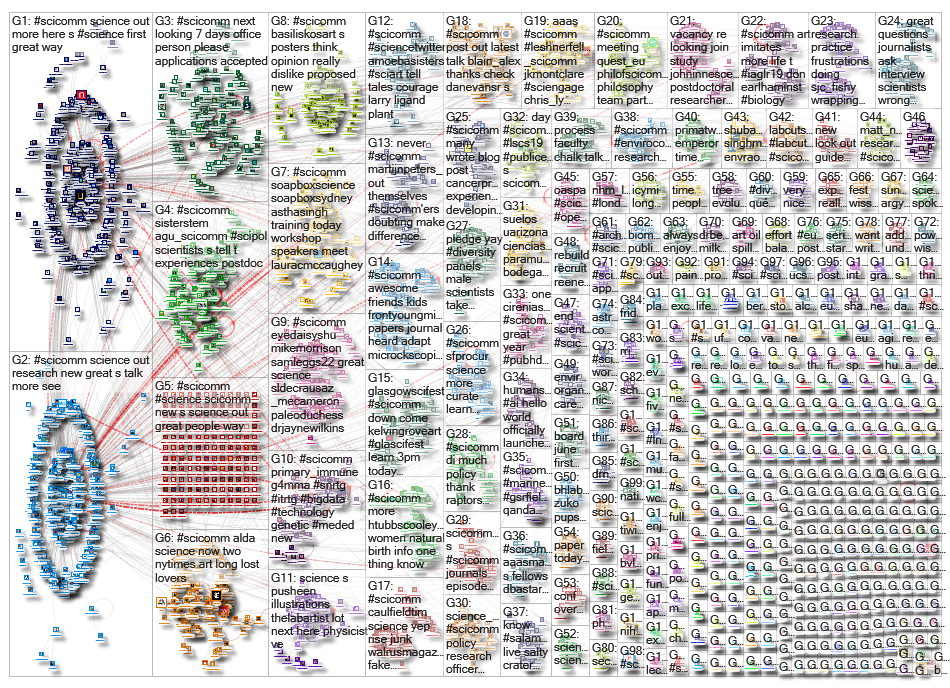 scicomm_2019-06-20_05-10-41.xlsx