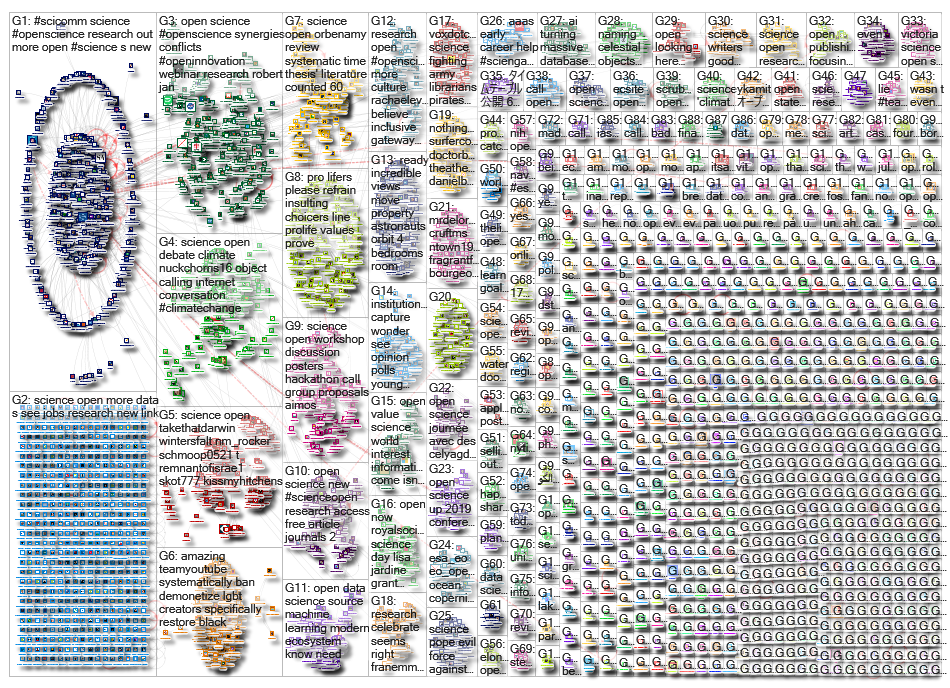 open science_2019-06-20_07-05-08.xlsx