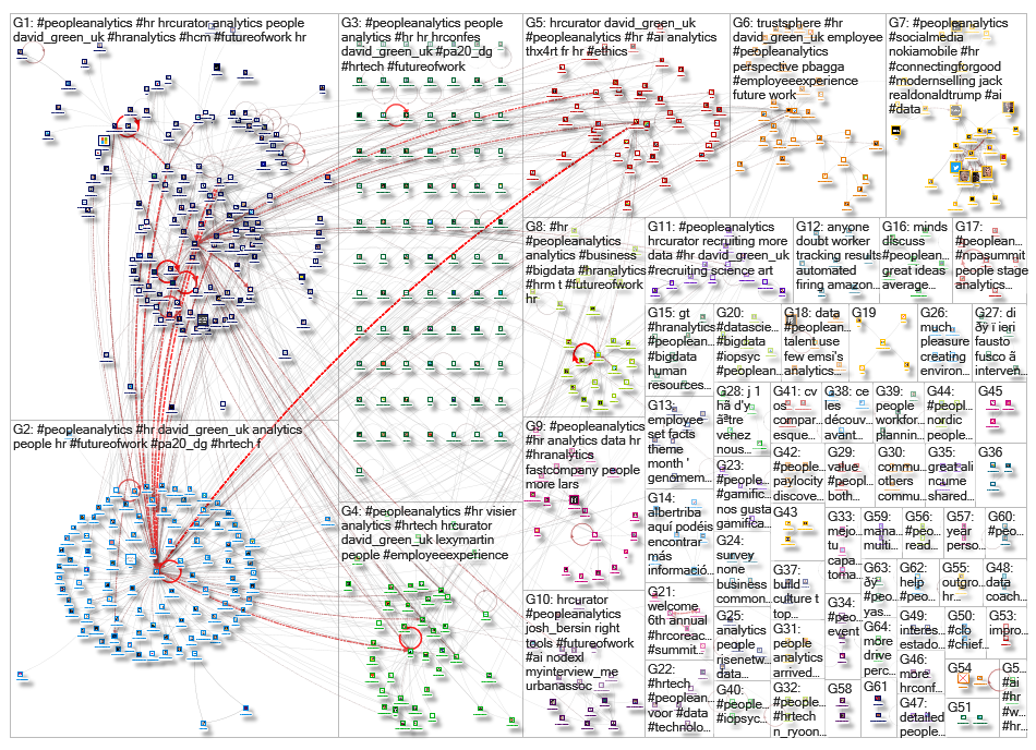 peopleanalytics_2019-06-20_20-26-17.xlsx