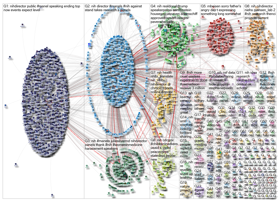 #NIH OR @NIH_2019-06-21_11-43-07.xlsx