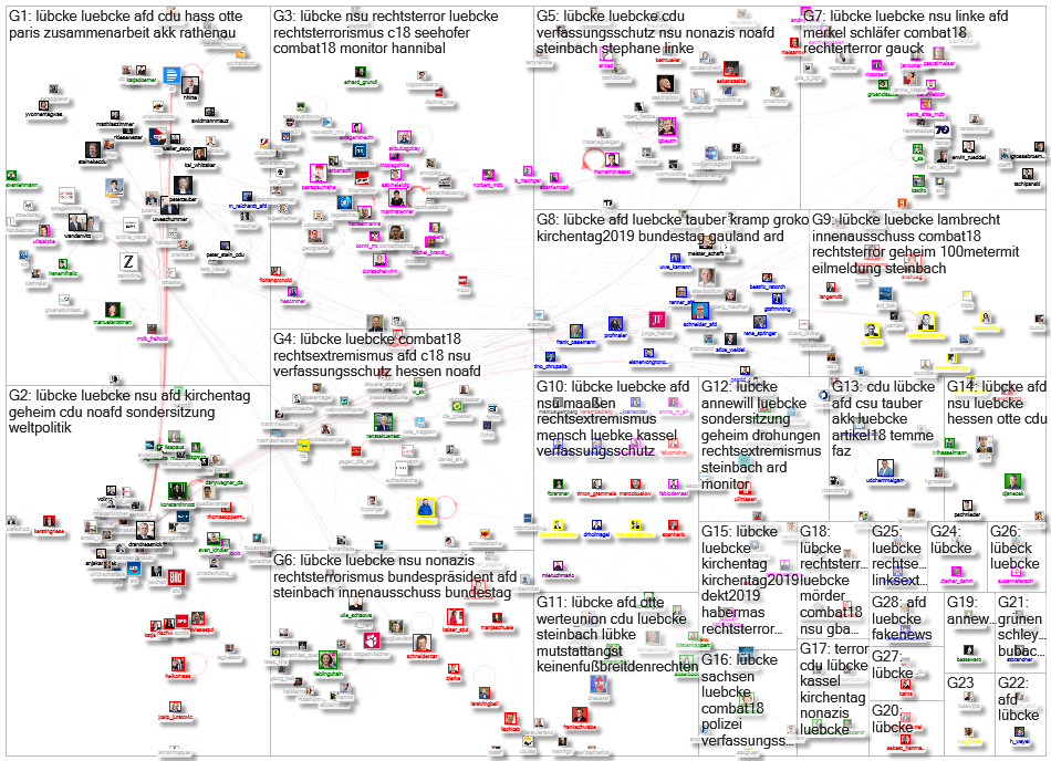 list:digitalspacelab/mdb19wp L%C3%BCbcke Twitter NodeXL SNA Map and Report for Saturday, 22 June 201