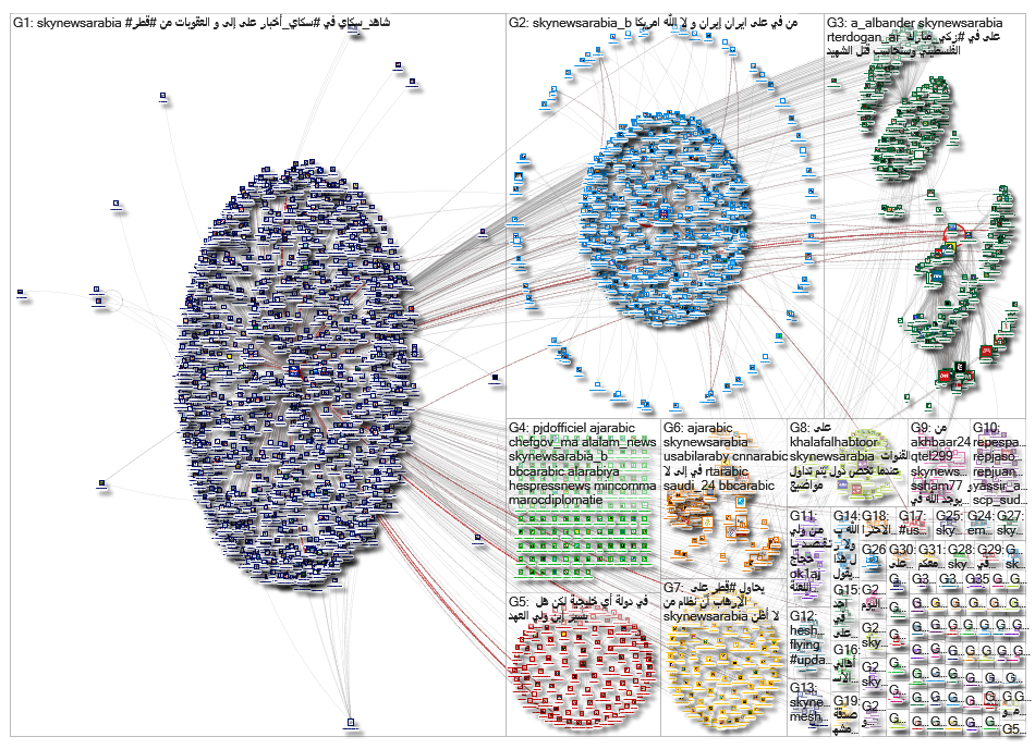 SkyNewsArabia_2019-06-22_17-28-14.xlsx