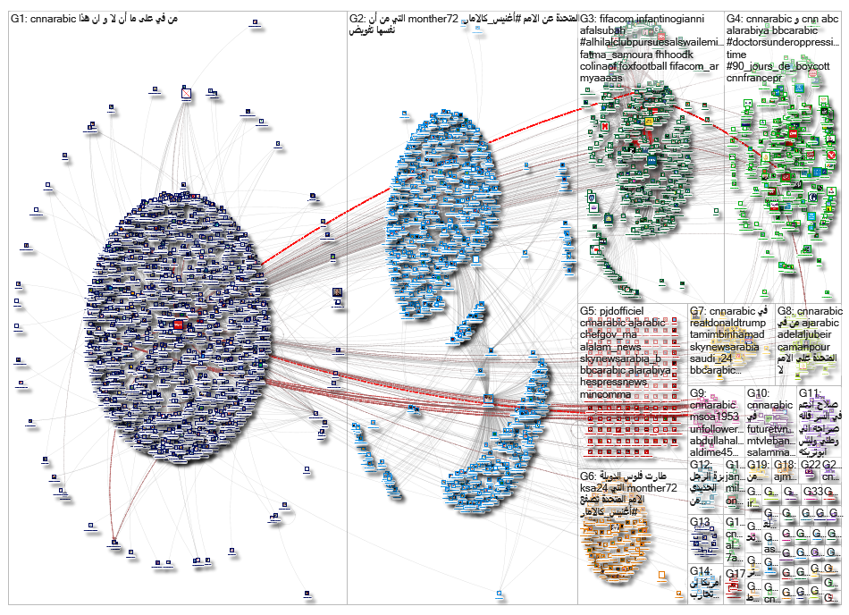 cnnarabic_2019-06-22_18-03-46.xlsx