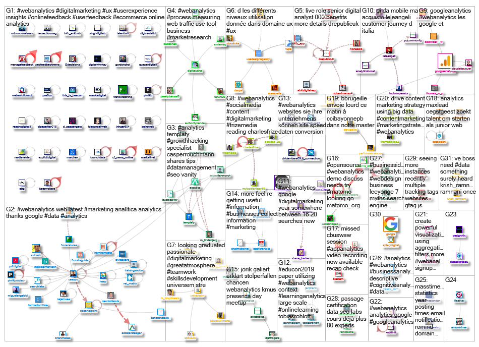 #WebAnalytics_2019-06-24_13-50-01.xlsx