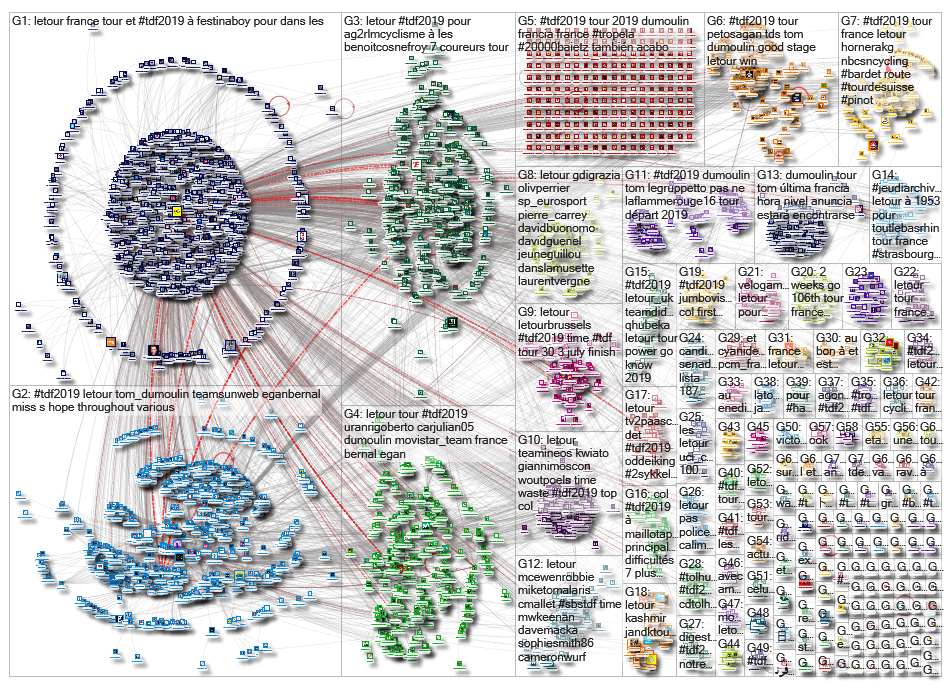 @letour OR #TDF2019_2019-06-24_07-22-44.xlsx
