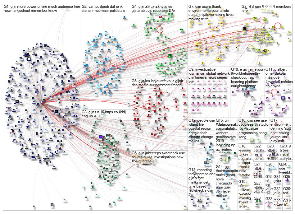 GIJC OR GIJN_2019-06-24_15-26-51.xlsx