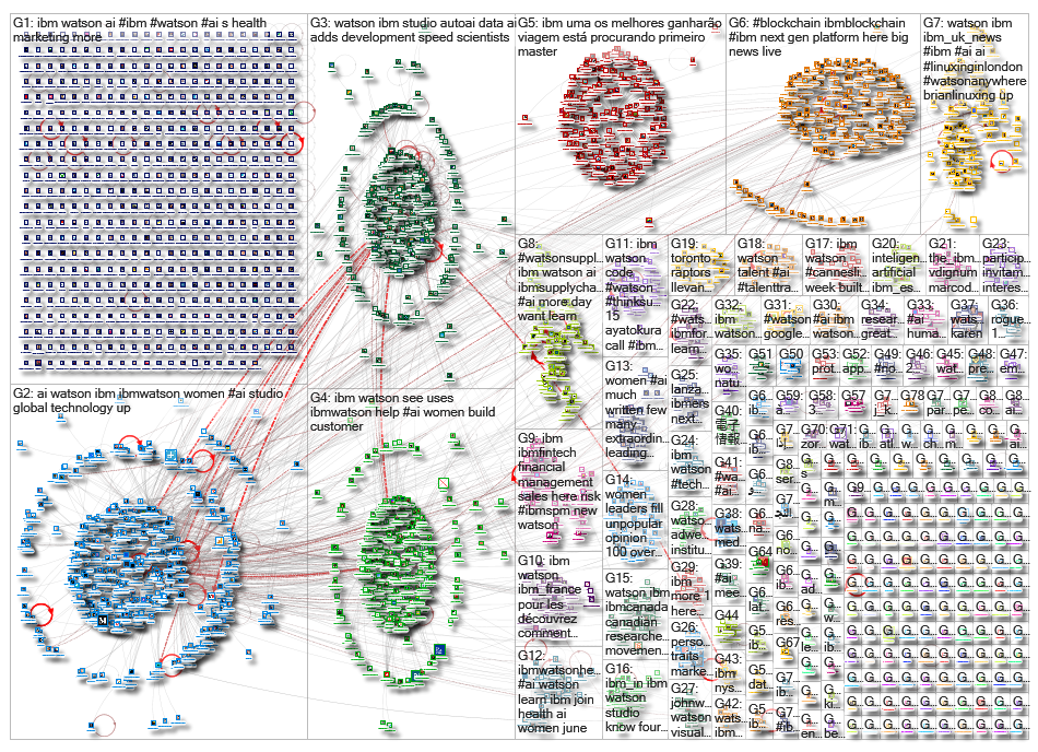 ibm watson_2019-06-25_02-46-01.xlsx