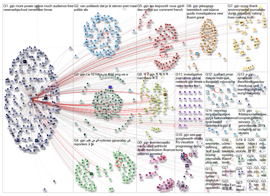 GIJC OR GIJN_2019-06-25_15-26-51.xlsx