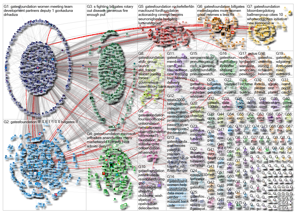 gatesfoundation_2019-06-26_03-55-11.xlsx