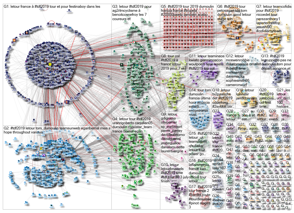 @letour OR #TDF2019_2019-06-26_07-22-42.xlsx