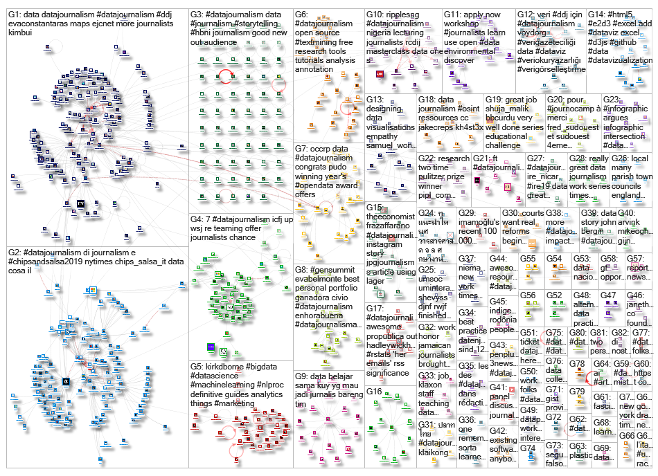 datajournalism_2019-06-26_15-40-41.xlsx