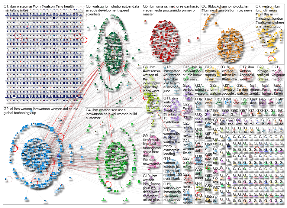 ibm watson_2019-06-27_02-46-01.xlsx