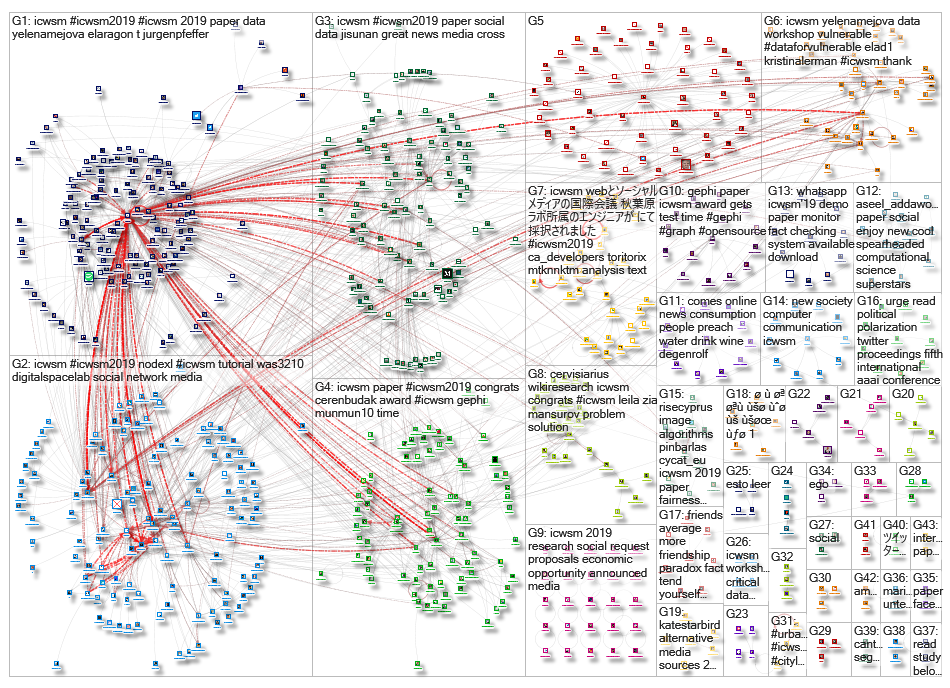 icwsm_2019-06-27_05-04-21.xlsx