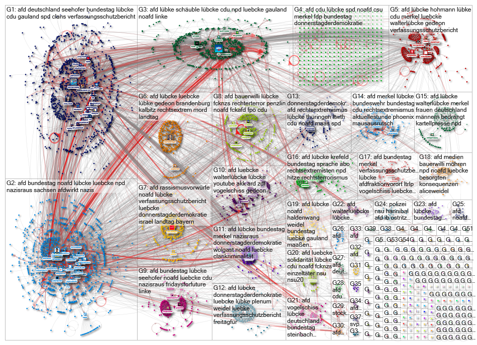 AfD lang:de Twitter NodeXL SNA Map and Report for Thursday, 27 June 2019 at 14:23 UTC