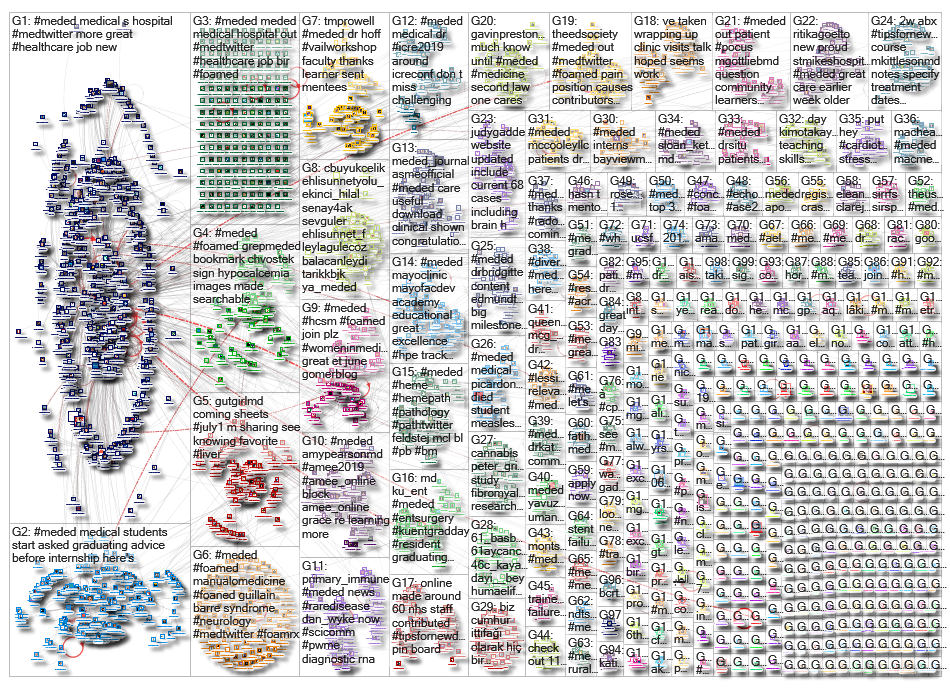 meded_2019-06-27_09-14-03.xlsx