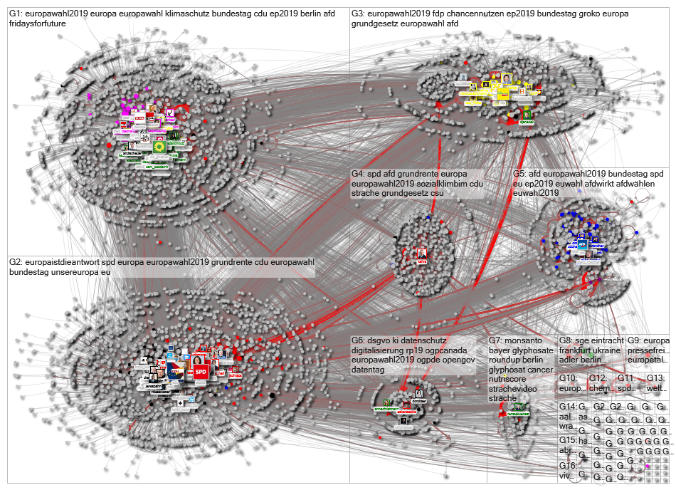 MdB Full Network May 2019