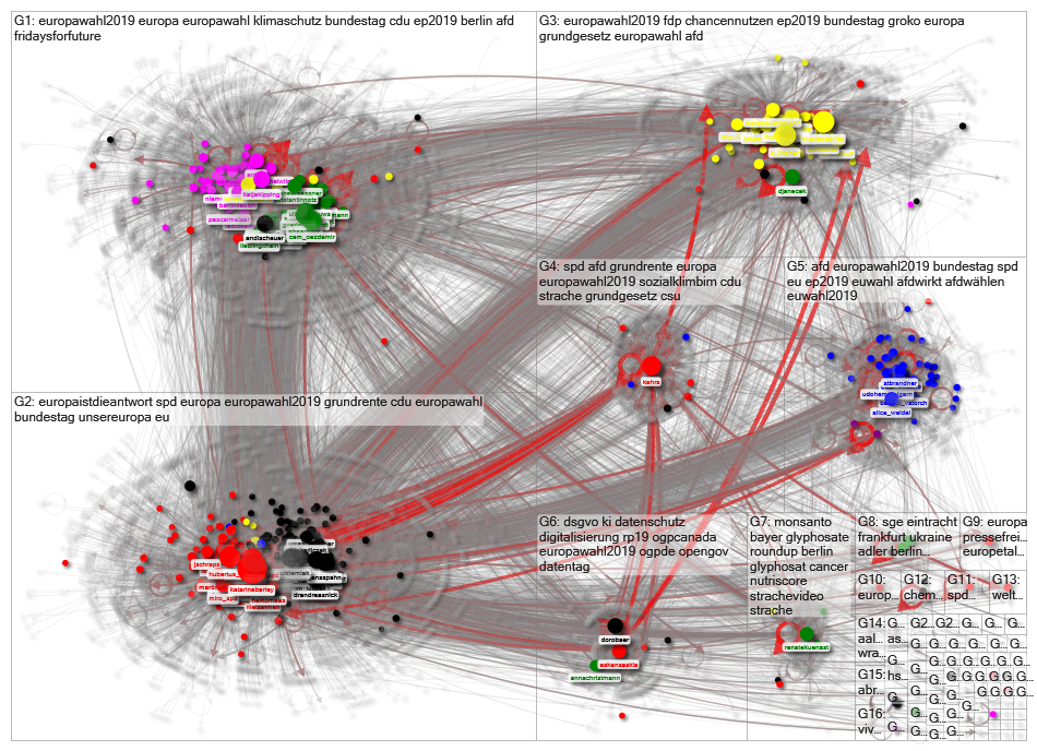 MdB Full Network May 2019 disks