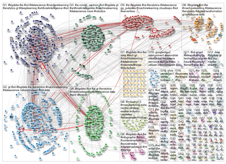 iot bigdata_2019-06-28_01-56-46.xlsx