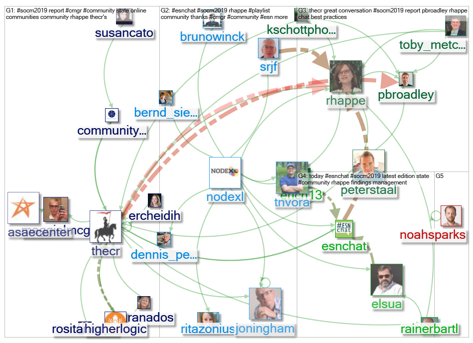 #SOCM2019_2019-06-28_03-45-51.xlsx