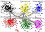 MdB Internal Network May 2019 - group by party - disks