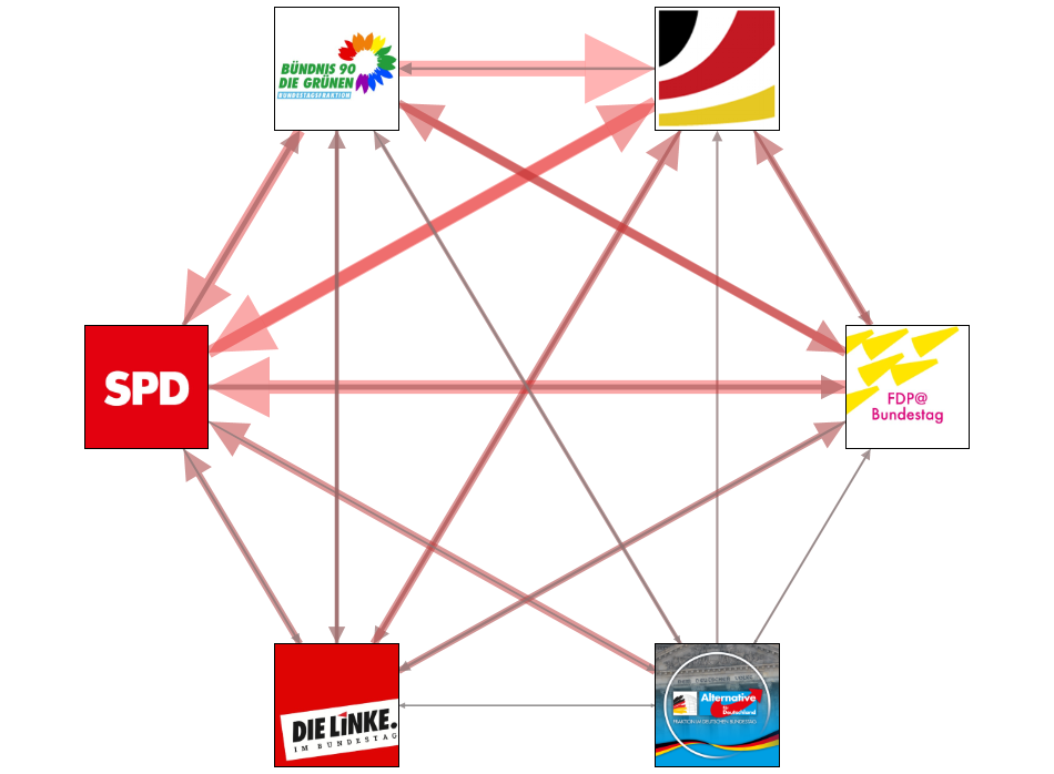 MdB19WP May 2019 E party interaction